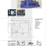 Hugglunds Hydraulic Powerpack